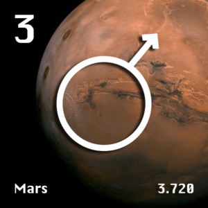 Mars Astronomical Symbol and Surface Gravity