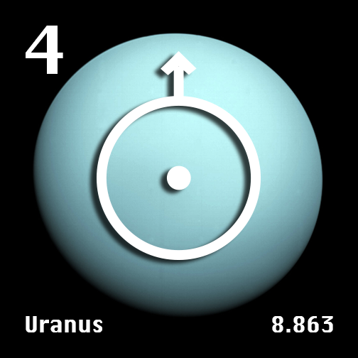 uranus planet symbol and gravity
