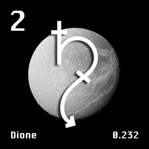 Astronomical Symbol of Saturn's moon Dione